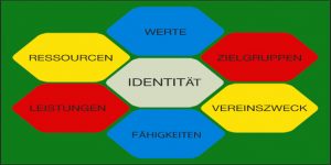 Leitbild Sportbund Rüsselsheim