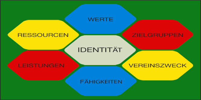 Leitbild Sportbund Rüsselsheim
